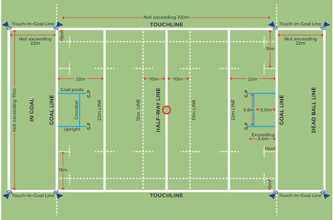 Rugby Union The Basics ActiveSG